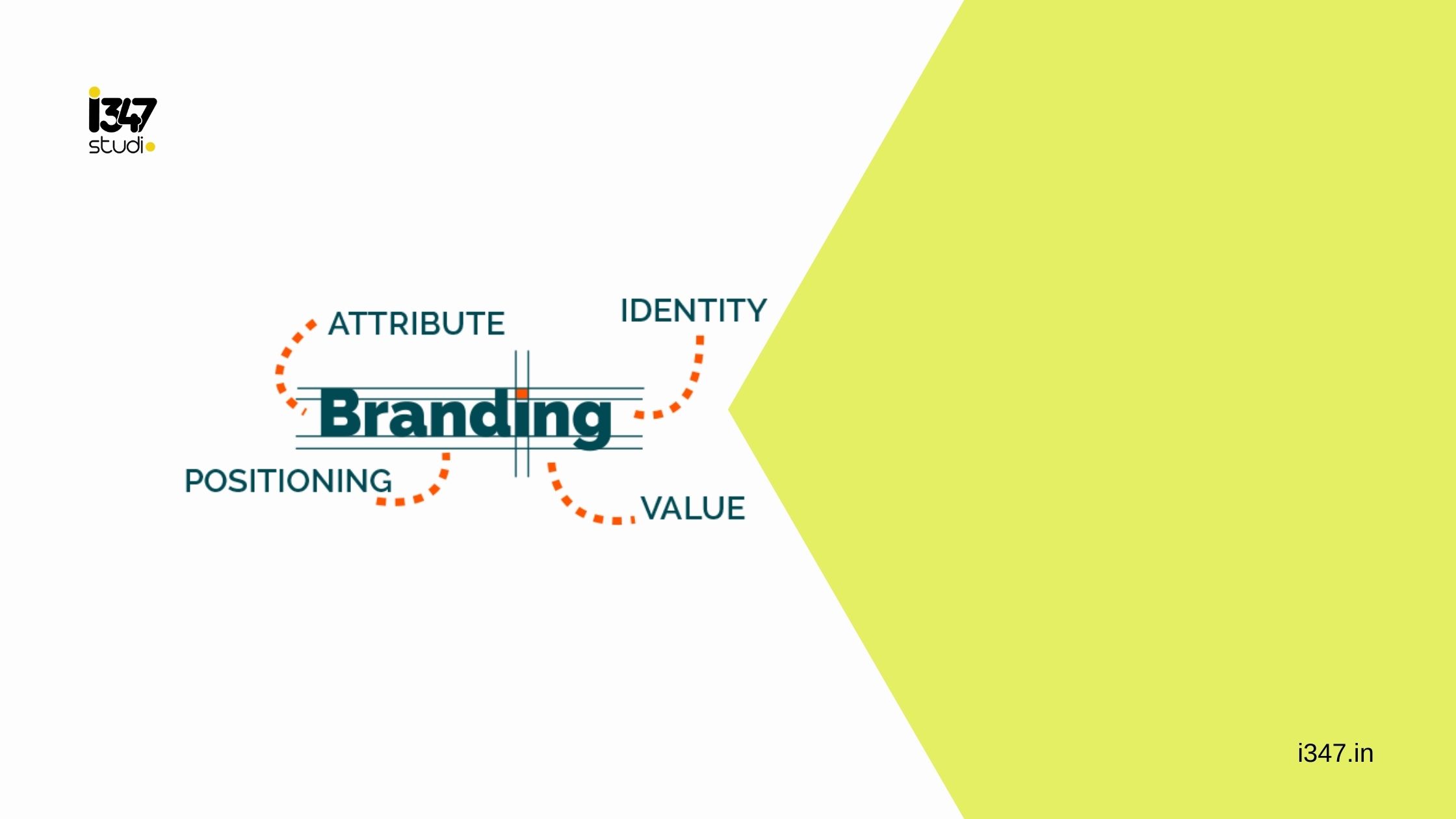 Article about Branding Company in Delhi To Identify a Particular Company