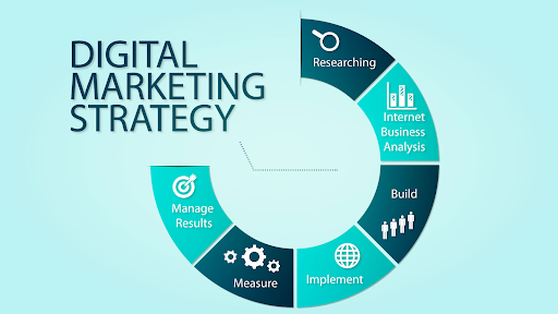 Article about Best Online Marketing Strategies: To Improve Your Digital Presence