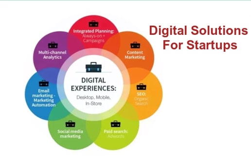 Article about digital solutions for startups