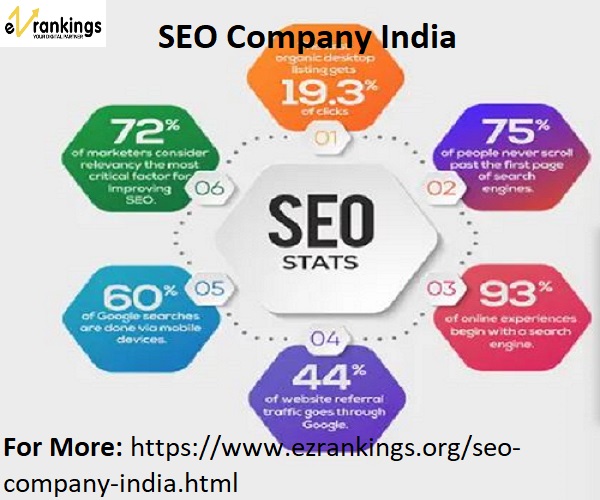 Article about fulfils your business aspiration with the top SEO company in India