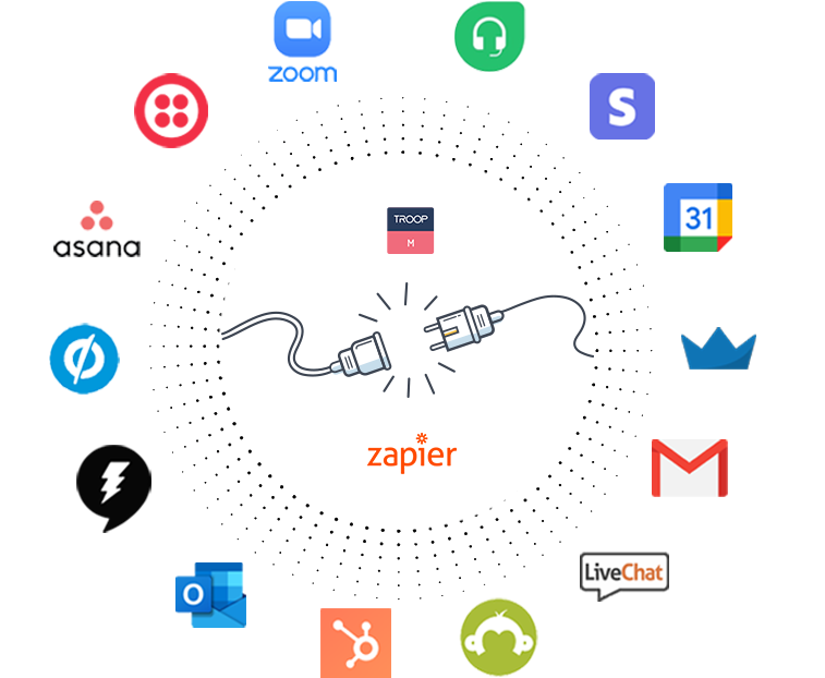 Article about Automate App Workflows with Zapier Intergartion | Troop Messenger 