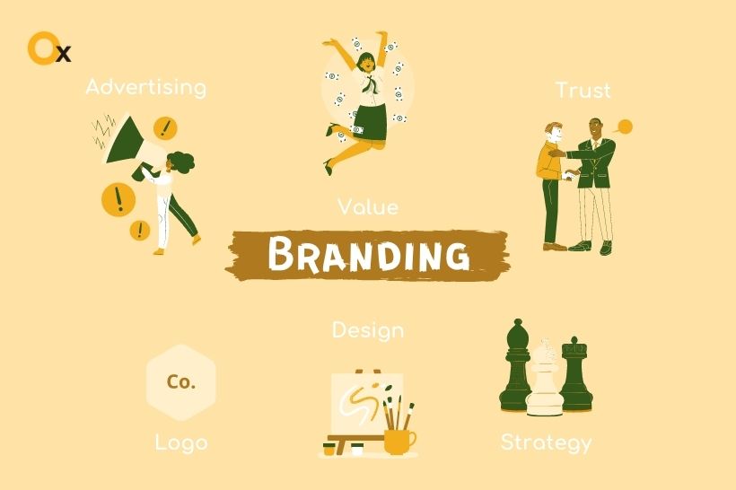 Article about Branding Company in India