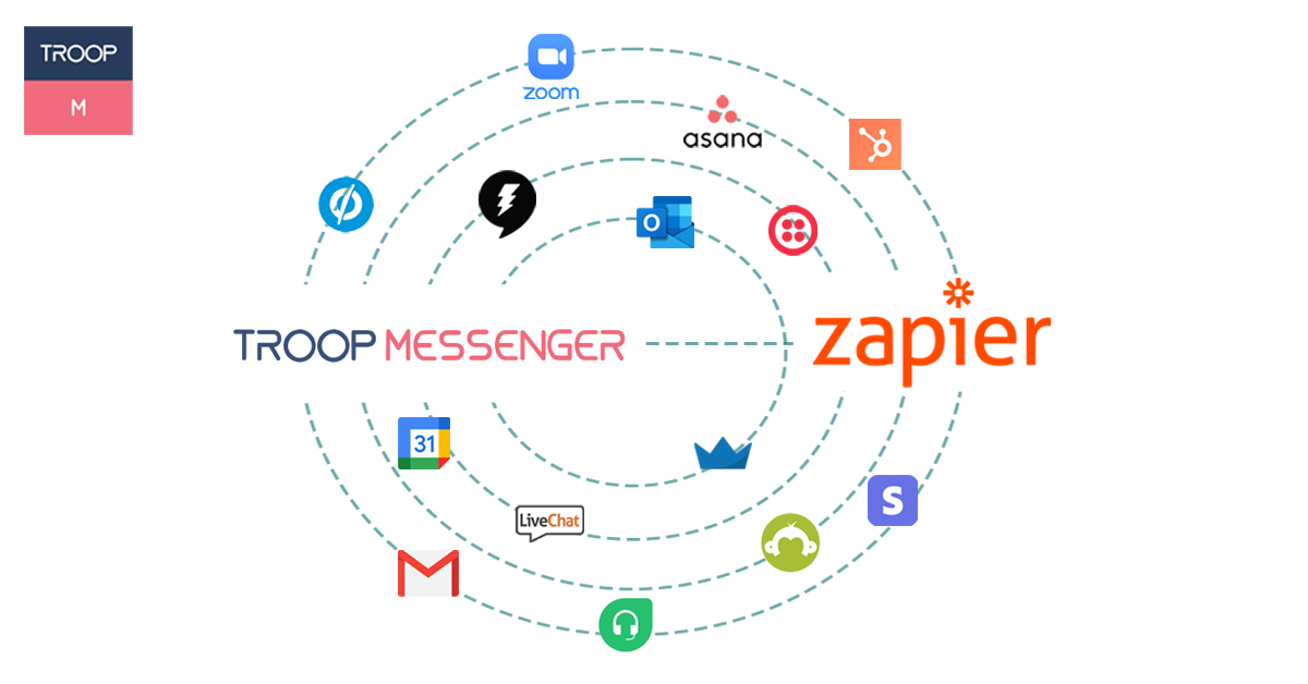 Article about Using Zapier to Automate Tasks between Troop Messenger and Other Apps