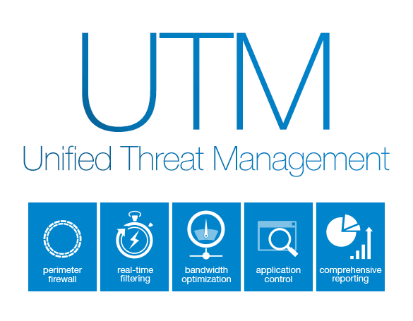 Article about Best Unified Threat Management Software in 2021