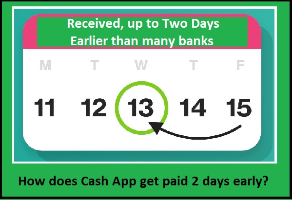 Article about Does Cash App direct deposit two days early- Lets find out
