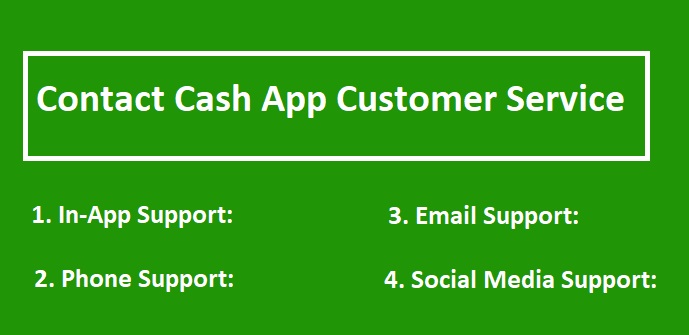 Article about How to Contact Cash App Customer Service